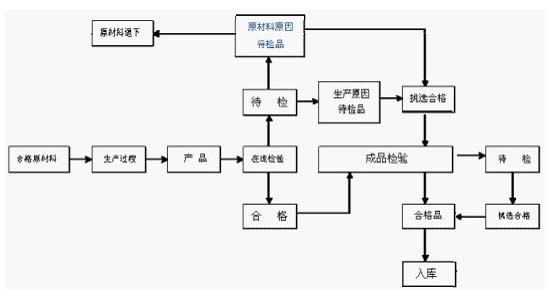 馬口鐵制罐印刷流程圖-麥氏罐業有限公司